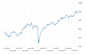 UK Stock Market 2025