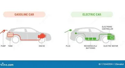 Fuel vs Charging: Electric Motors Play the Long Game