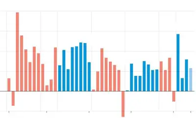 Trump vs Biden 2026 comparison showing key policy changes in US economy and immigration