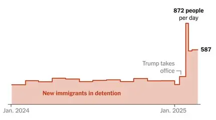 Trump vs Biden 2026 policies explained with focus on taxes economy and immigration impact