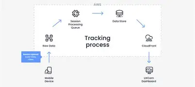 how apps track your data using location tracking and behavior analysis