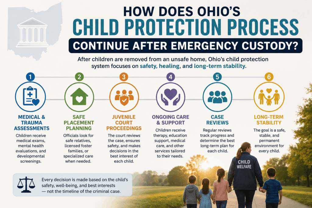 What happens to the 16 children now after the Ohio child abuse case